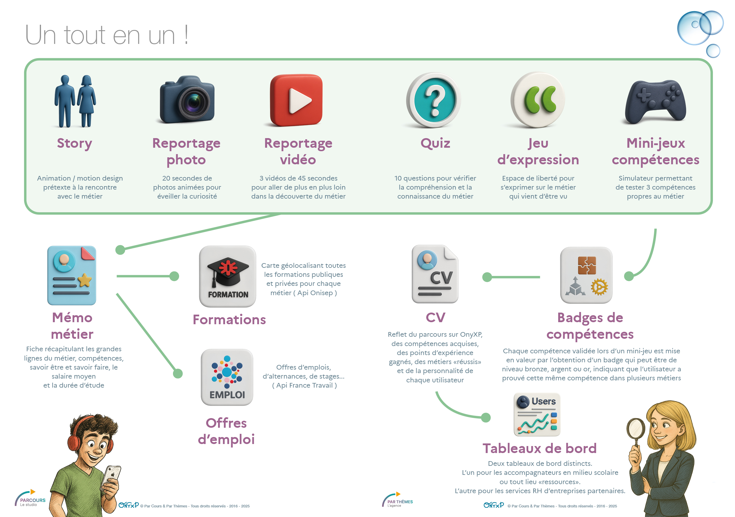OnyXP : Une expérience unique pour chaque utilisateur